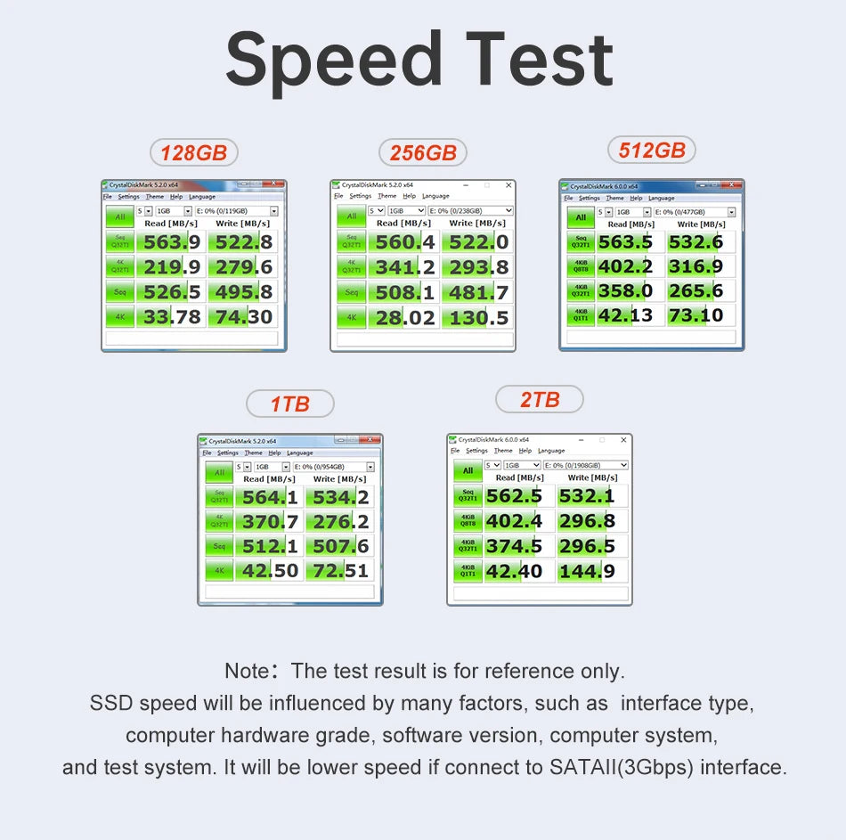 SATA SSD Hard Drive 128Gb 256Gb 512Gb 1TB 2TB 480Gb 960Gb SATA3 Disks Laptop Internal Hard Drive HDD Hard Disk for PC